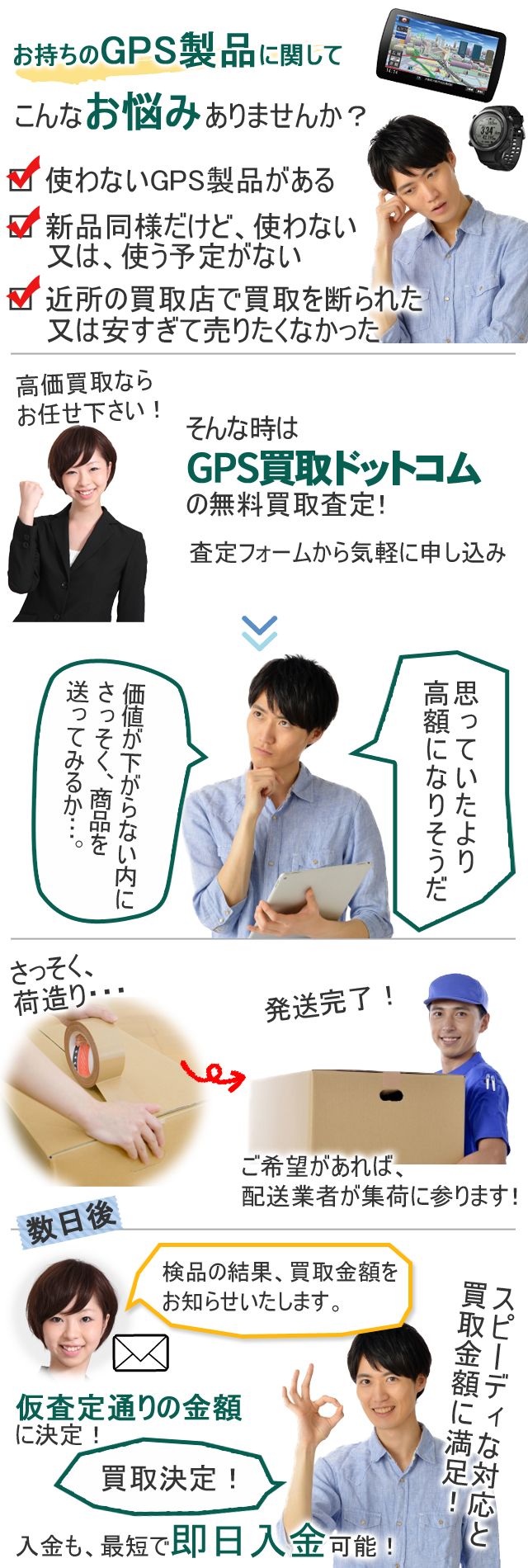 使用されないGPSをお持ちなら、GPS買取ドットコムで高額買取はいかがでしょう